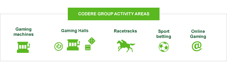 Group activity areas